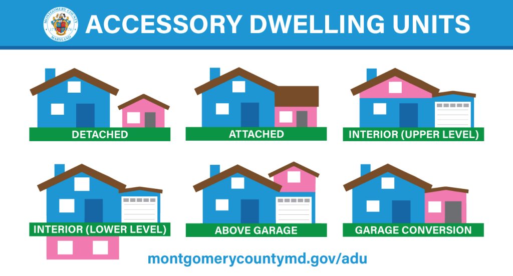 Illustration of different styles of accessory dwelling units.